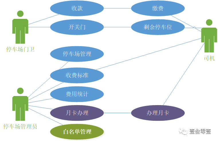 产品经理，产品经理网站